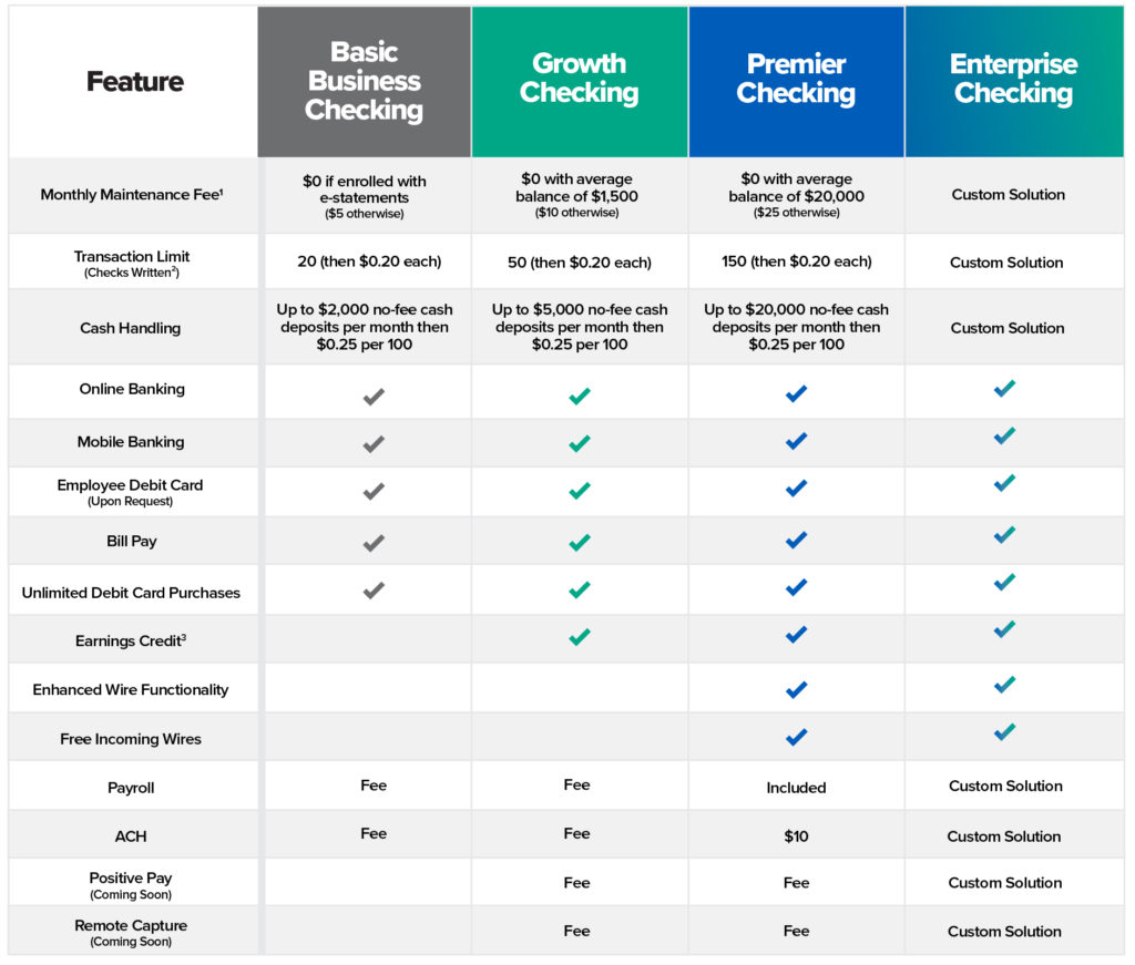 UCCU Business Checking Options